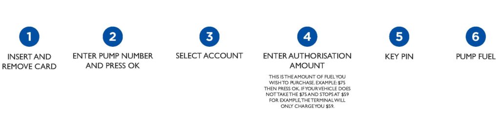FDWA OPT - CREDIT CARD INSTRUCTIONS