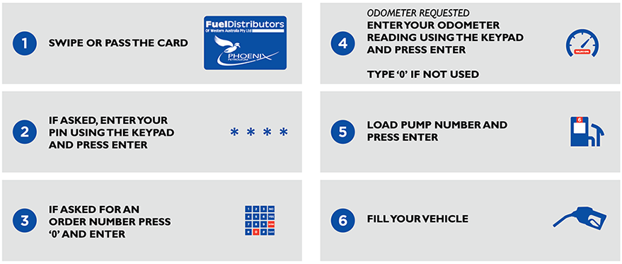 Fuel Card Instructions